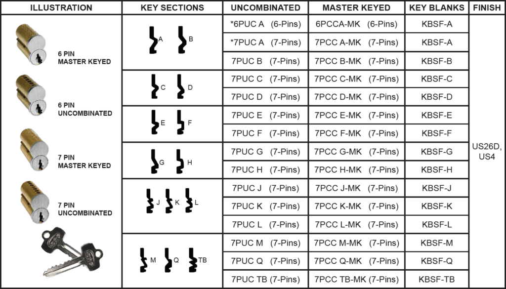 Best Key Blank Chart