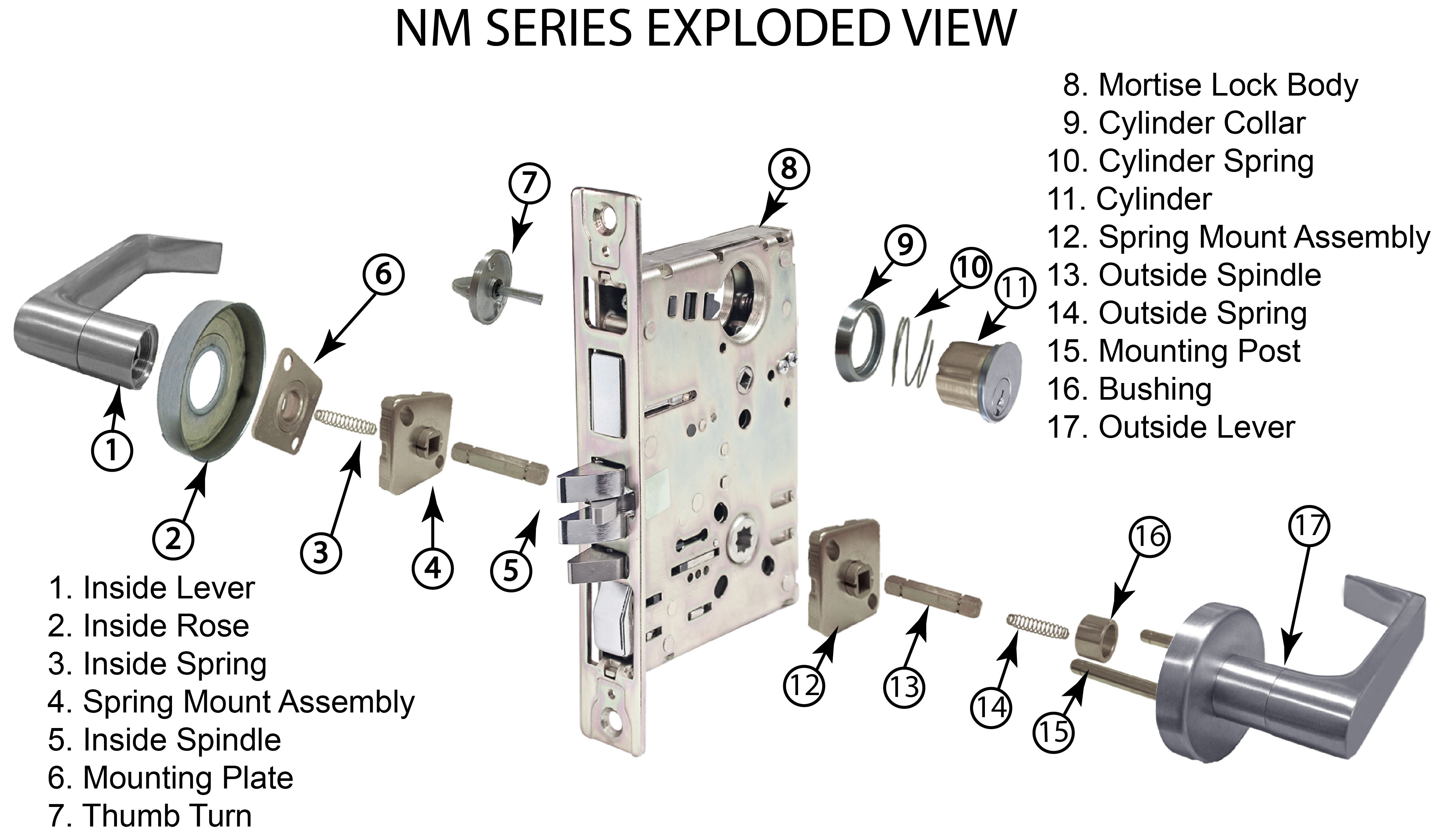 schlage mortise lock template