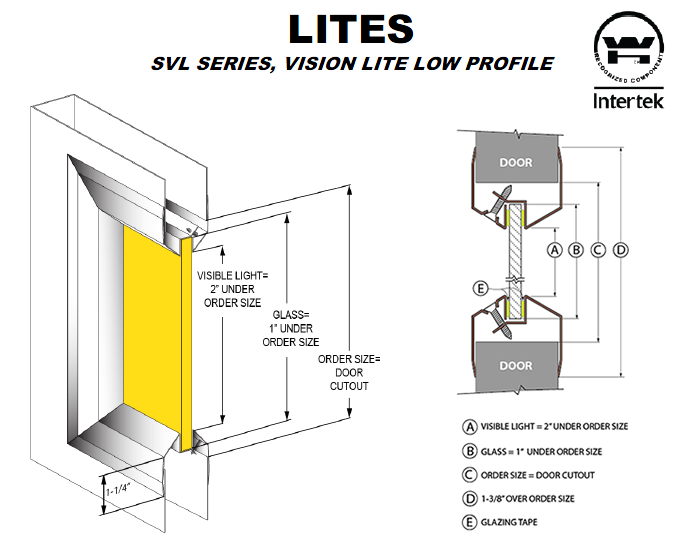 SVL series